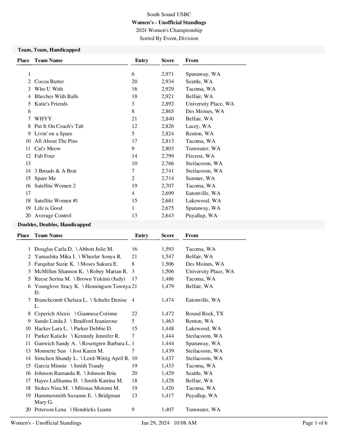 Past Events from January 20 July 13 › Results › USBC Association 80279